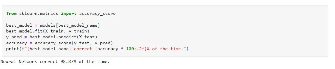 Final Model Performance