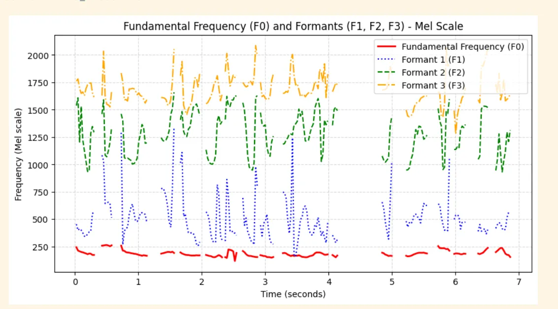 Voice Sex Classifier