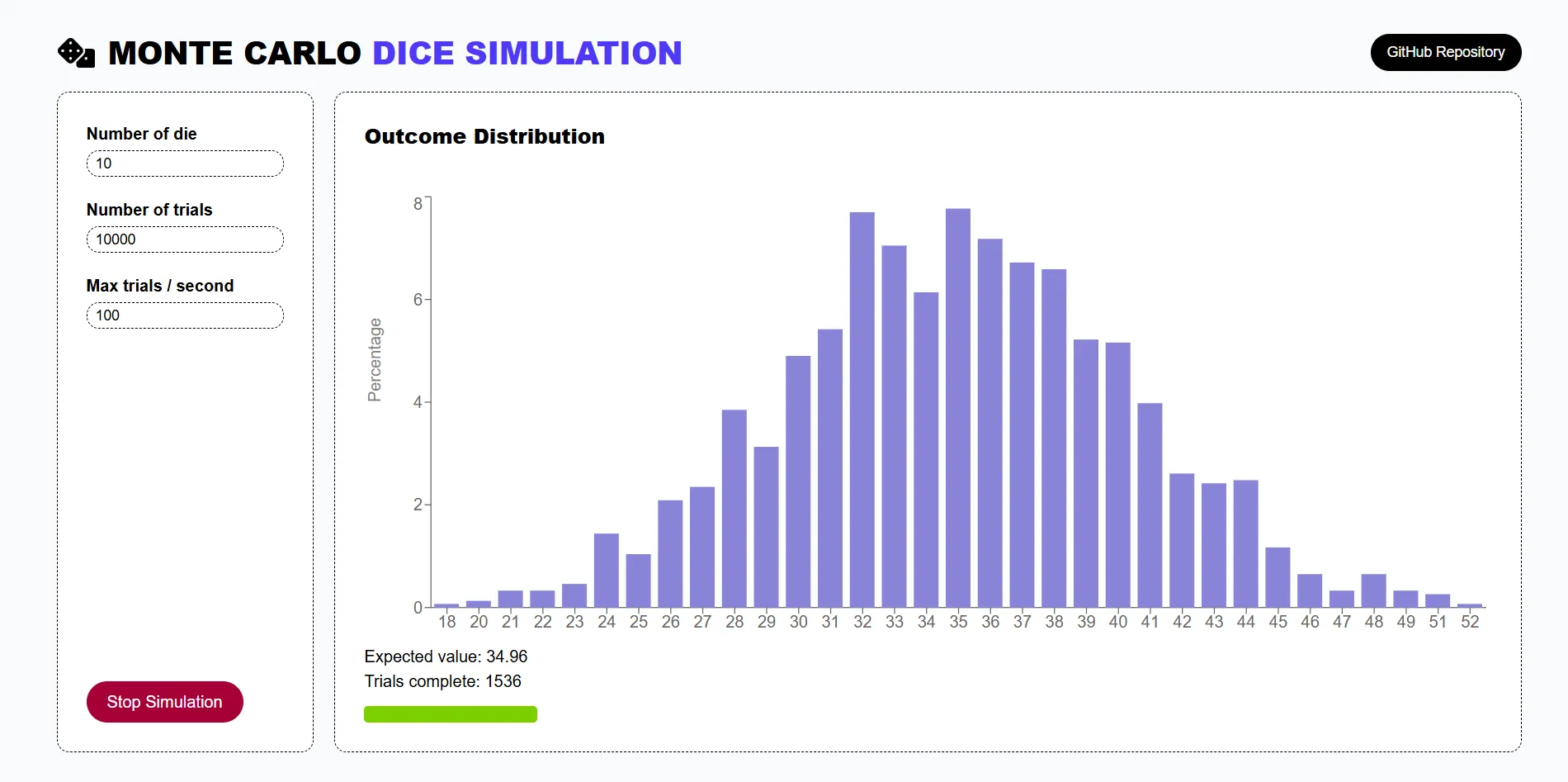 Exploring Probability with a Monte Carlo Dice Simulation